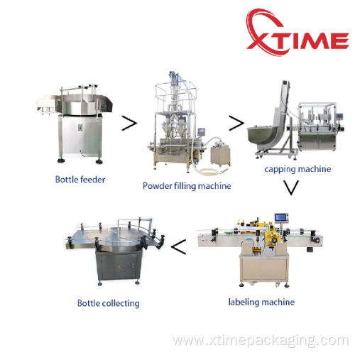 Powder Weighing Filling Machine